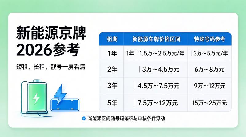 京牌交易大厅